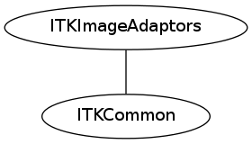 dot_inline_dotgraph_11.png