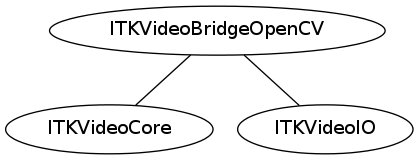 dot_inline_dotgraph_116.png