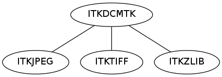 dot_inline_dotgraph_121.png