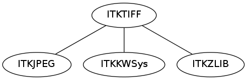 dot_inline_dotgraph_125.png