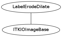dot_inline_dotgraph_146.png