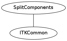 dot_inline_dotgraph_148.png