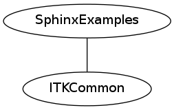 dot_inline_dotgraph_151.png
