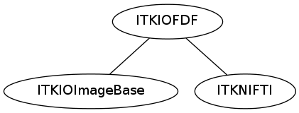 dot_inline_dotgraph_153.png