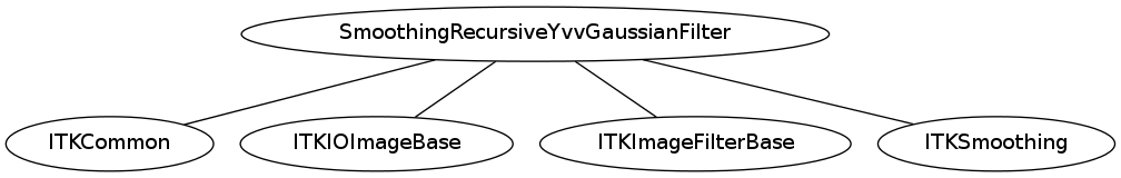 dot_inline_dotgraph_154.png