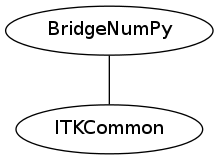 dot_inline_dotgraph_2.png