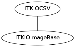 dot_inline_dotgraph_23.png