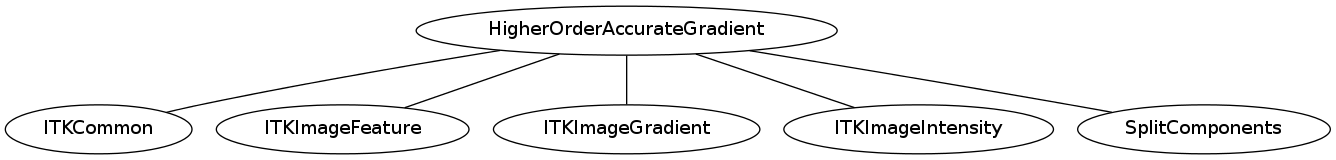 dot_inline_dotgraph_3.png