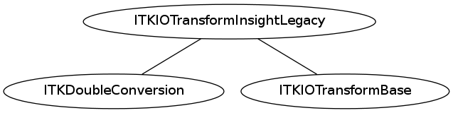 dot_inline_dotgraph_41.png