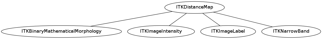 dot_inline_dotgraph_49.png
