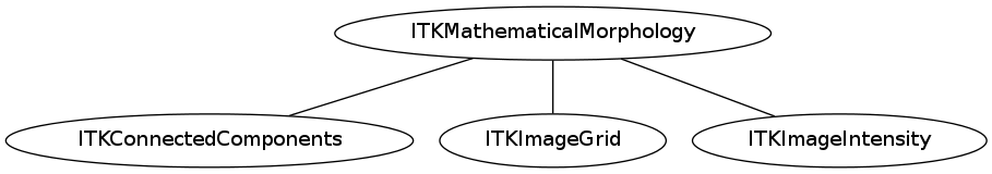 dot_inline_dotgraph_54.png