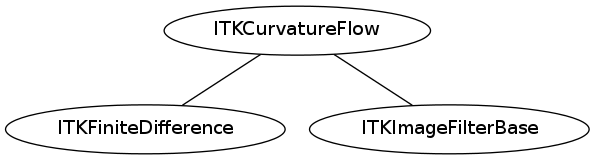 dot_inline_dotgraph_55.png