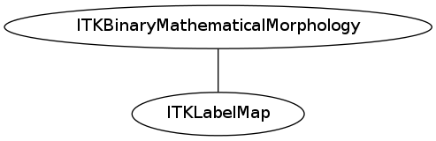 dot_inline_dotgraph_59.png
