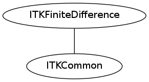 dot_inline_dotgraph_7.png