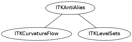 dot_inline_dotgraph_77.png