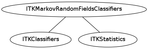 dot_inline_dotgraph_91.png