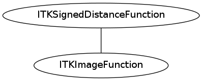 dot_inline_dotgraph_96.png