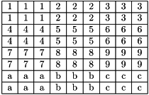 \[\begin{tabular}{|c|c|c|c|c|c|c|c|c|} \hline 1 & 1 & 1 & 2 & 2 & 2 & 3 & 3 & 3 \\ \hline 1 & 1 & 1 & 2 & 2 & 2 & 3 & 3 & 3 \\ \hline 4 & 4 & 4 & 5 & 5 & 5 & 6 & 6 & 6 \\ \hline 4 & 4 & 4 & 5 & 5 & 5 & 6 & 6 & 6 \\ \hline 7 & 7 & 7 & 8 & 8 & 8 & 9 & 9 & 9 \\ \hline 7 & 7 & 7 & 8 & 8 & 8 & 9 & 9 & 9 \\ \hline a & a & a & b & b & b & c & c & c \\ \hline a & a & a & b & b & b & c & c & c \\ \hline \end{tabular}\]