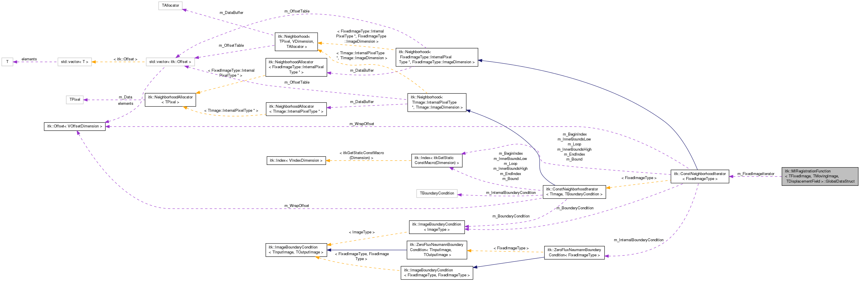 Collaboration graph