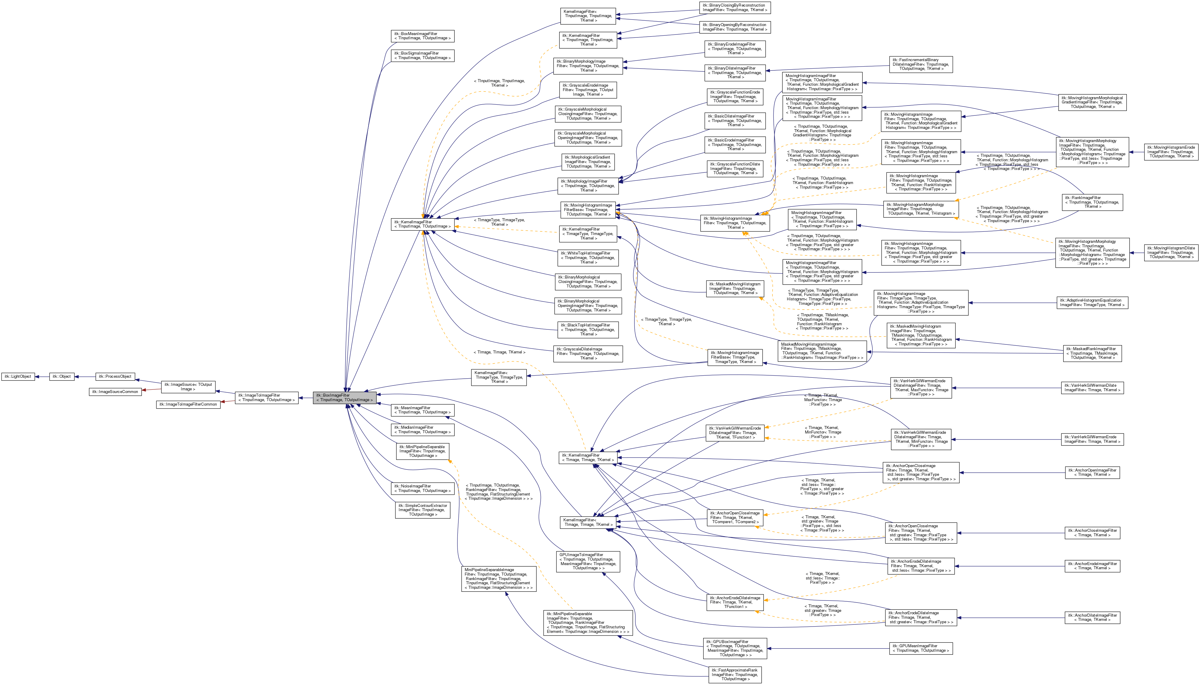 Inheritance graph