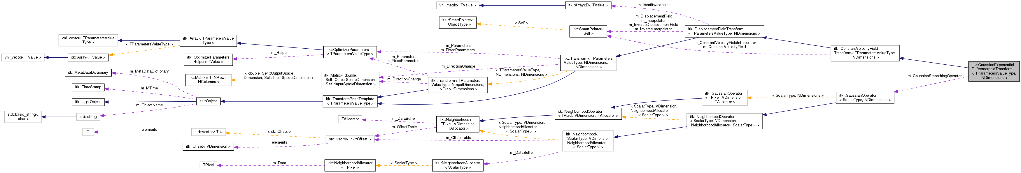Collaboration graph