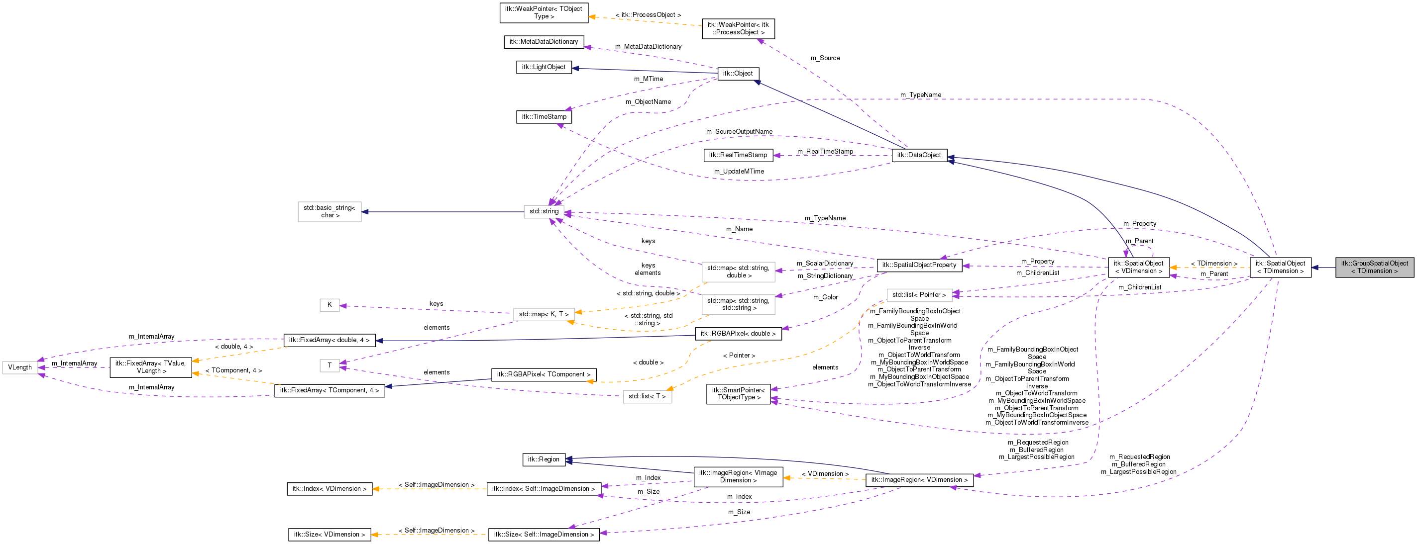 Collaboration graph