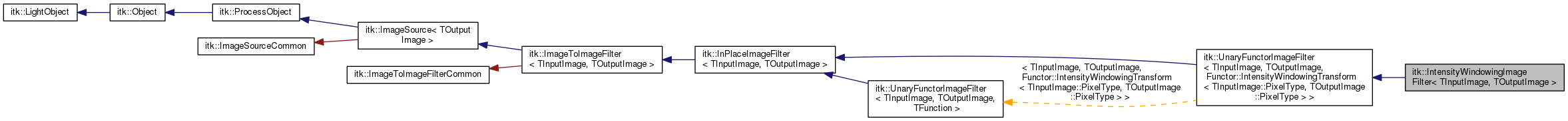 Inheritance graph