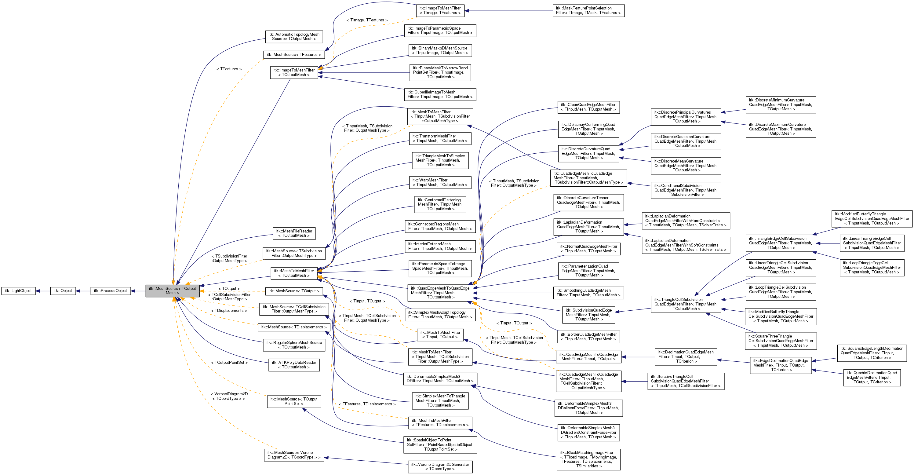 Inheritance graph