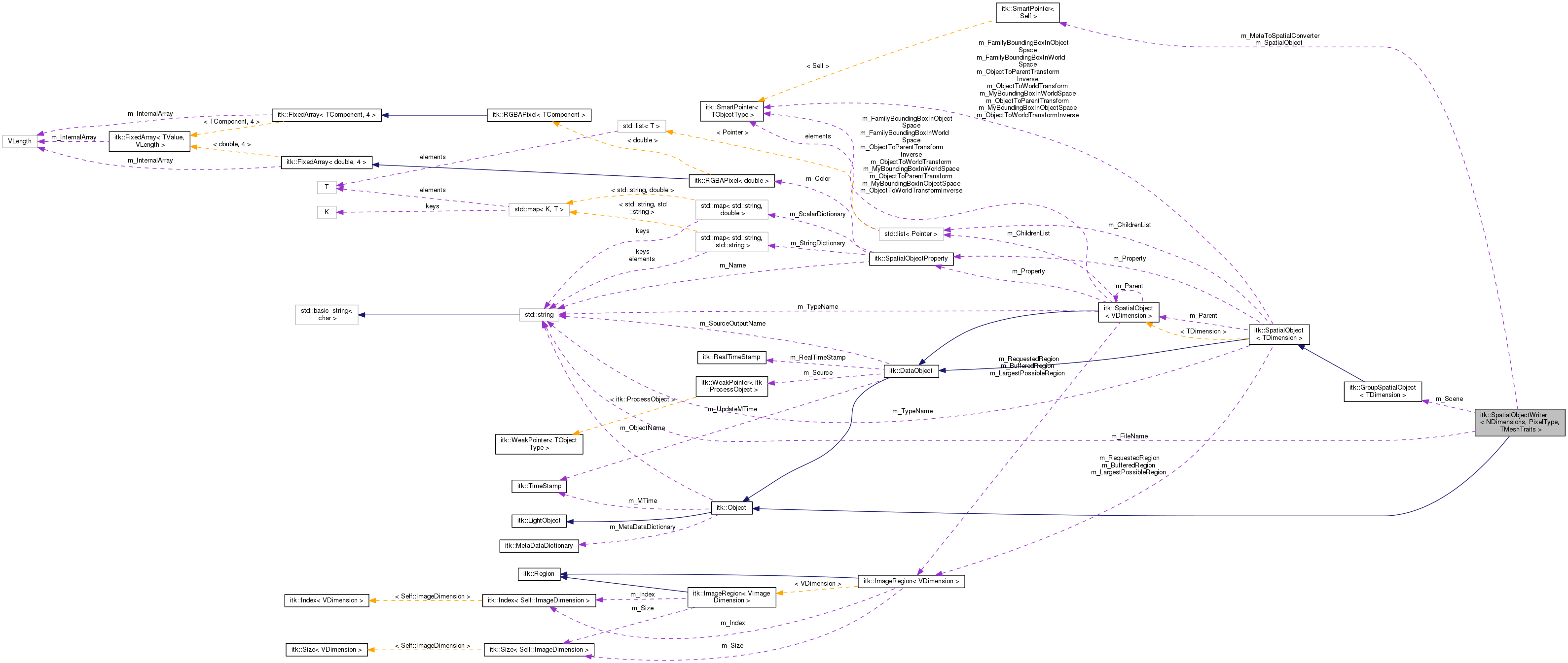Collaboration graph
