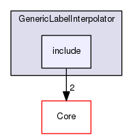 include