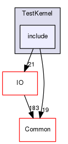 include