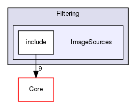 ImageSources