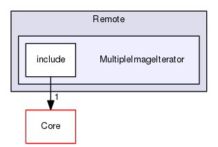 MultipleImageIterator
