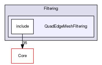 QuadEdgeMeshFiltering