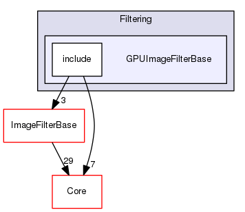 GPUImageFilterBase