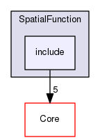 include