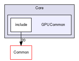 GPUCommon