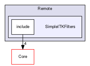 SimpleITKFilters
