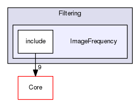 ImageFrequency