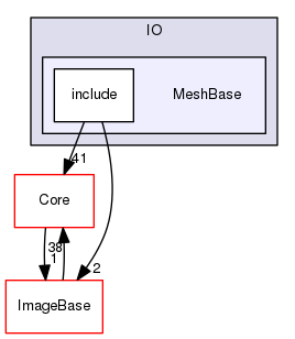 MeshBase