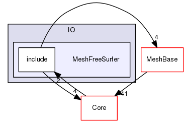 MeshFreeSurfer