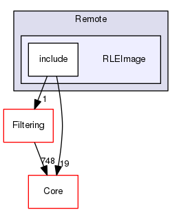 RLEImage
