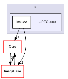 JPEG2000