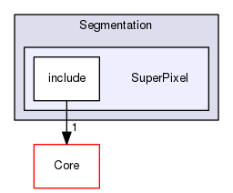 SuperPixel