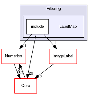 LabelMap