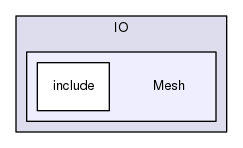 Mesh