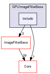 include