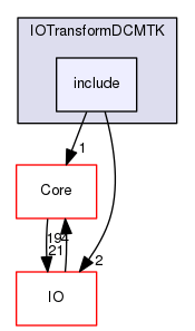 include