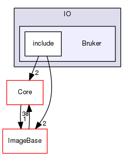 Bruker