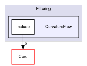 CurvatureFlow